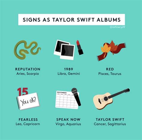 Taylor Swift Albums | Zodiac signs, Zodiac signs sagittarius, Zodiac ...