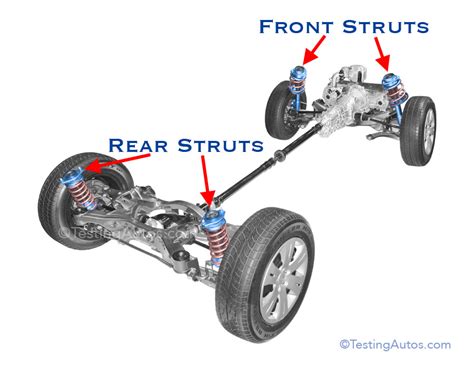 When struts and shock absorbers should be replaced