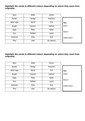 Norman Language | Teaching Resources