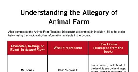 Understanding the Allegory of Animal Farm worksheet - Google Docs