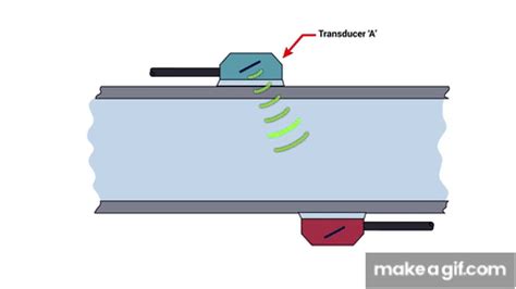 Doppler vs Transit Time - Let's talk Ultrasonic Flow Meters on Make a GIF