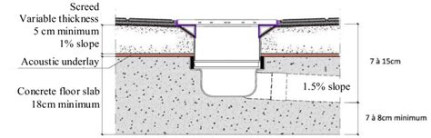 Concrete Floor Screed Thickness – Flooring Ideas