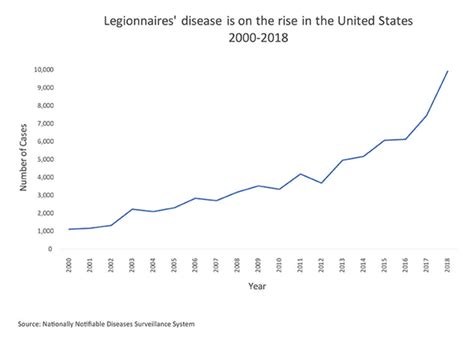 Legionella Outbreak Response | EST