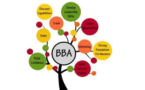 BBA Specialization List in India: Chose Suitable Specialization ...