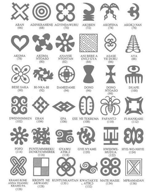 Symbols of strength tattoos, Celtic symbols and meanings, Symbols and meanings