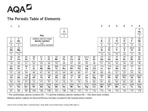 上 periodic table aqa gcse chemistry 196390-Aqa gcse chemistry periodic table questions ...