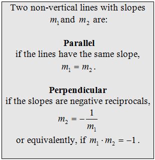 OpenAlgebra.com: Free Algebra Study Guide & Video Tutorials: Parallel and Perpendicular Lines