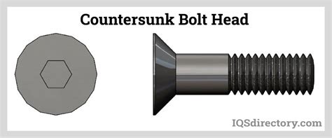 Types of Bolts: Types, Components, and Fastener Terms