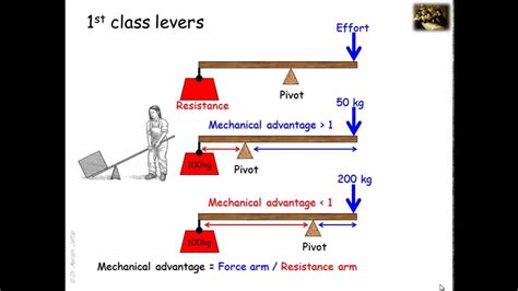 Image Gallery Lever Systems