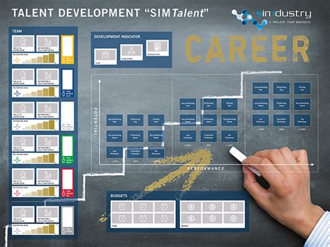 Business simulation | LS-S Leadership Support