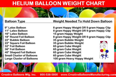 Helium Chart For Balloons