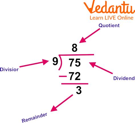 Divisor, Dividend, Quotient and Remainder | Learn and Solve Questions