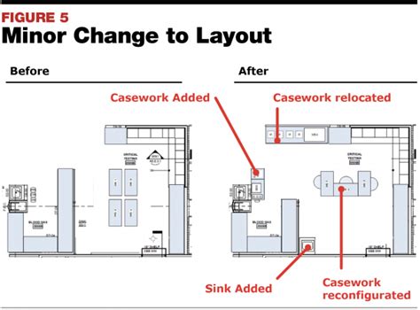 Tertiary Hospital Laboratory Floor Plan | Viewfloor.co