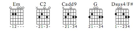 How to Play Love the Way You Lie by Eminem - StrumPatterns.com - Rhythm ...