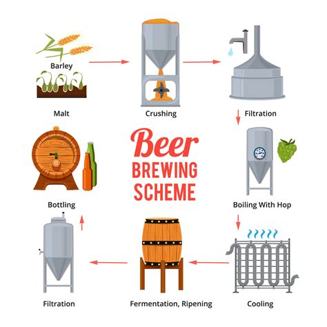 Stages of beer production. Vector symbols of brewery By ONYX ...