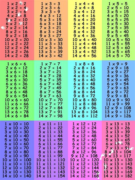 Multiplication Charts 1-12 Times Table | Activity Shelter