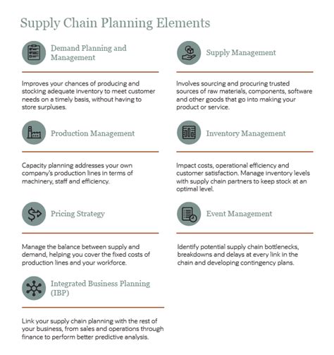 What is supply chain planning process