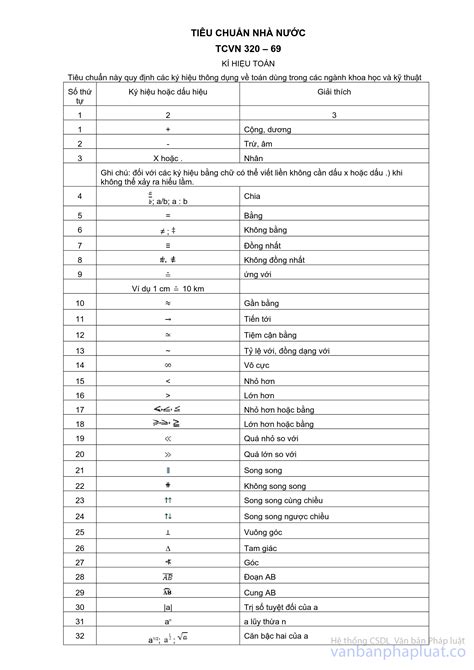 Tiêu chuẩn Việt Nam TCVN 320:1969 về Ký hiệu toán do Ủy ban Khoa học và Kỹ thuật Nhà nước ban hành