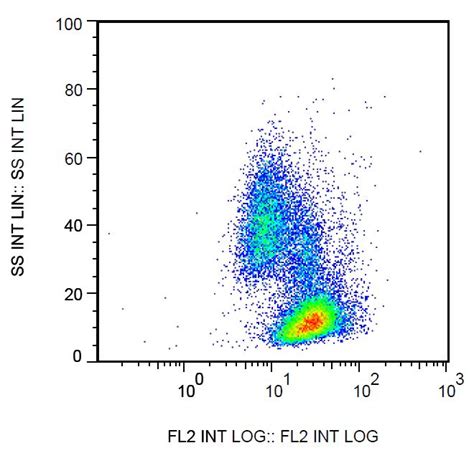 Results for "beta 2 microglobulin antibody b2m 02" | Abcam: antibodies ...