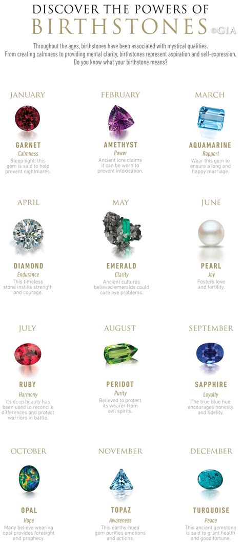 Discover the Powers of Your Birthstone