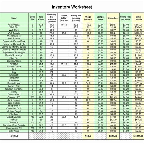 Bar Inventory Template New Bar Stocktake Spreadsheet Spreadsheet Downloa Bar | Templates ...