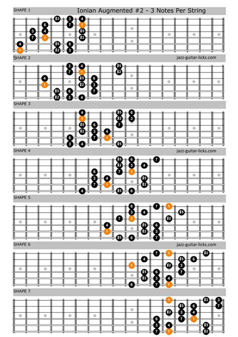 Ionian Augmented Sharp Second - Guitar Scale Charts & Theory