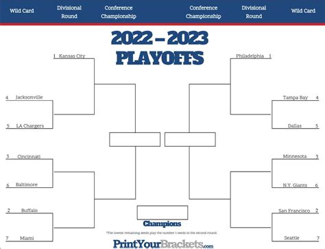 Nfl Football Playoff Bracket Printable 2023