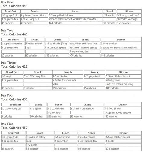 Pin by shirley everetts on HCG Menus in 2020 | 500 calorie diet, Hcg diet, Hcg diet phases