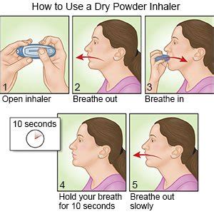 How to Use A Dry-Powder Inhaler - What You Need to Know