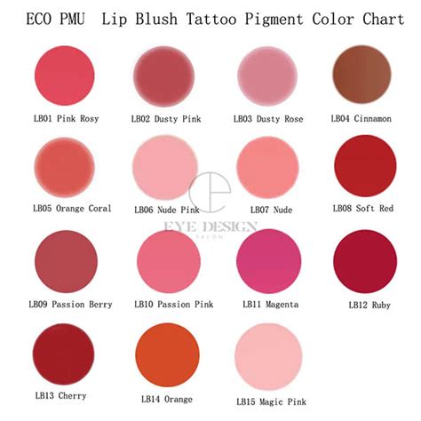 Lip blushing color chart - How choose permanent lip colour for you