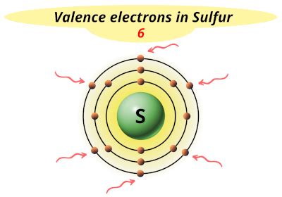 Valence Electrons Chart for All Elements (Full Chart Inside)
