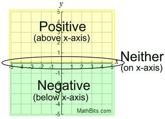 Features of Function Graphs - MathBitsNotebook(A1 - CCSS Math)