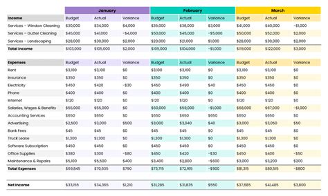 How to Create a Meaningful Business Budget | Enkel Back-Office Solutions