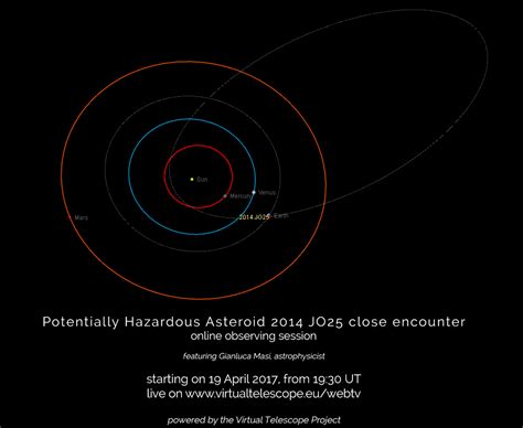 Potentially Hazardous Asteroid 2014 JO25 close encounter: online event ...