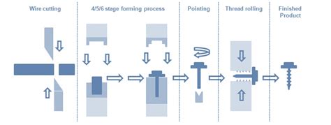 Products - H.S.P. Fasteners