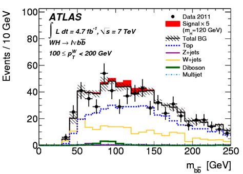 Search for the Standard Model Higgs boson produced in association with ...