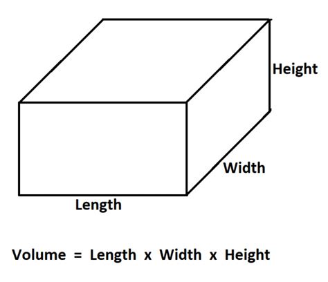 How to Calculate Volume of an Aquarium.