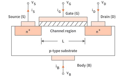 How a MOSFET works at the Semiconductor level -… | CircuitBread