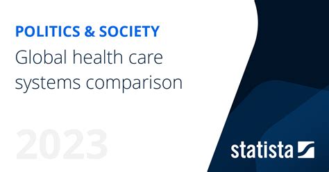 Global health care systems comparison | Statista