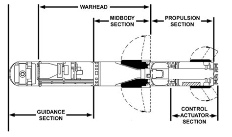 The Javelin Missile