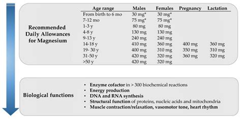 How much Magnesium Should I take? Magnesium Dose Calculator | Biosphere ...