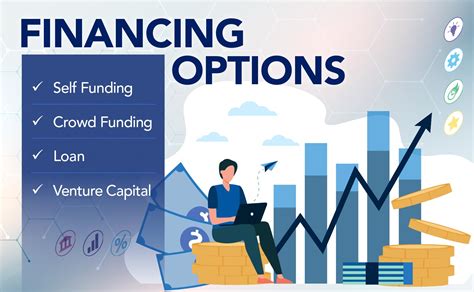 The Pros And Cons Of Long-Term Financing - ALCOR FUND