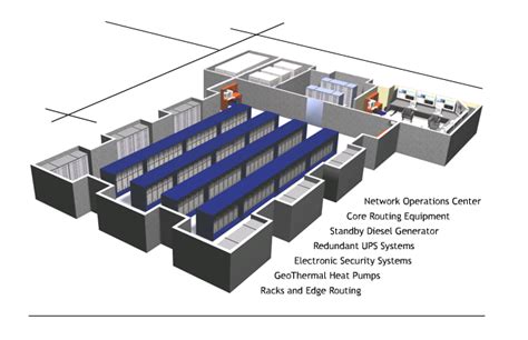 Enact A Data Center Disaster Plan