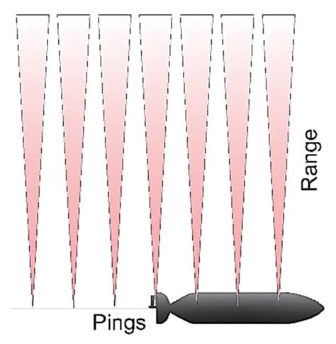 Electronics | Free Full-Text | A Review of Underwater Mine Detection and Classification in Sonar ...