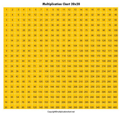 Multiplication Grid Chart 20x20 | 20x20 Multiplication Table ...