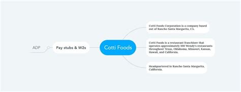 Wendy’s (Cotti Foods) Pay Stubs & W2s | MY PAY LOGIN