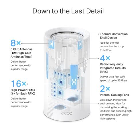 Deco BE95 | BE33000 Whole Home Mesh WiFi 7 System | TP-Link Canada