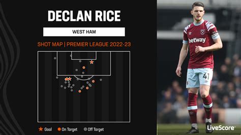 Transfer Talk: Declan Rice ready to leave West Ham as Arsenal plot bid ...