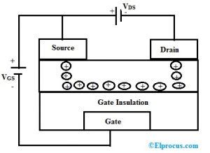 Thin Film Transistor : Working, Structure, Differences & Its Uses