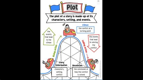 Rising Action Diagram